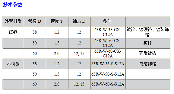 35RO帶輪鍍鋅輥筒