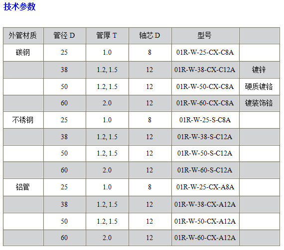 01R六角軸鍍鋅輥