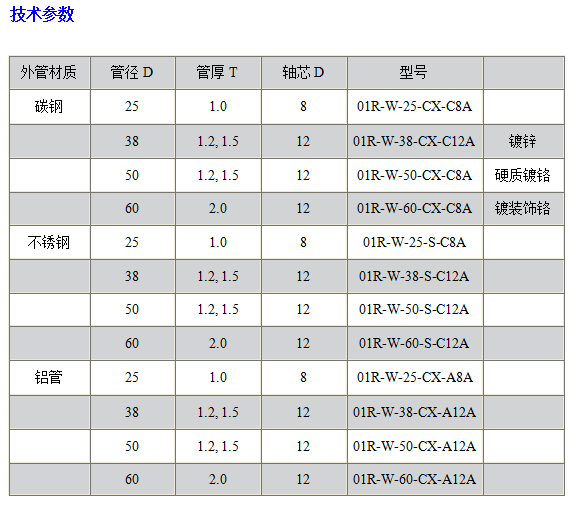 01R無動力不銹鋼輥