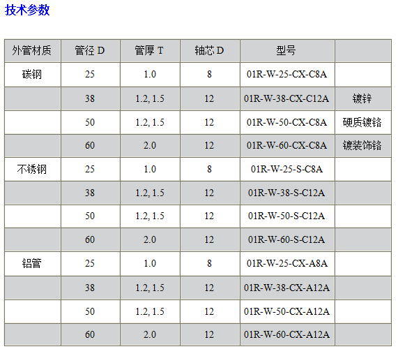 01R無(wú)動(dòng)力鍍鋅滾筒