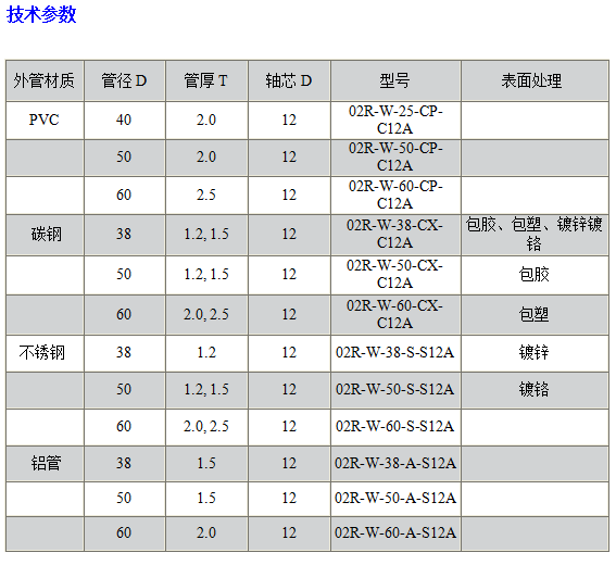 02R輕型PVC滾筒