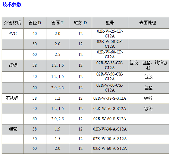 02R輕型無動力鍍鋅輥