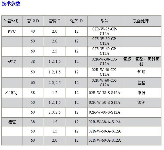 02R無(wú)動(dòng)力不銹鋼輥