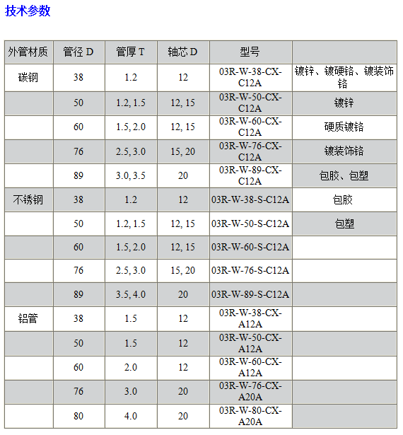 03R無動力包丁晴膠滾筒