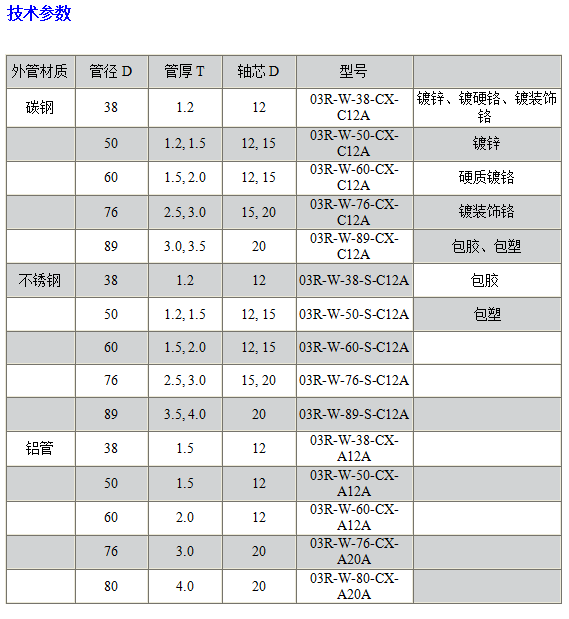 03R無(wú)動(dòng)力包膠輥