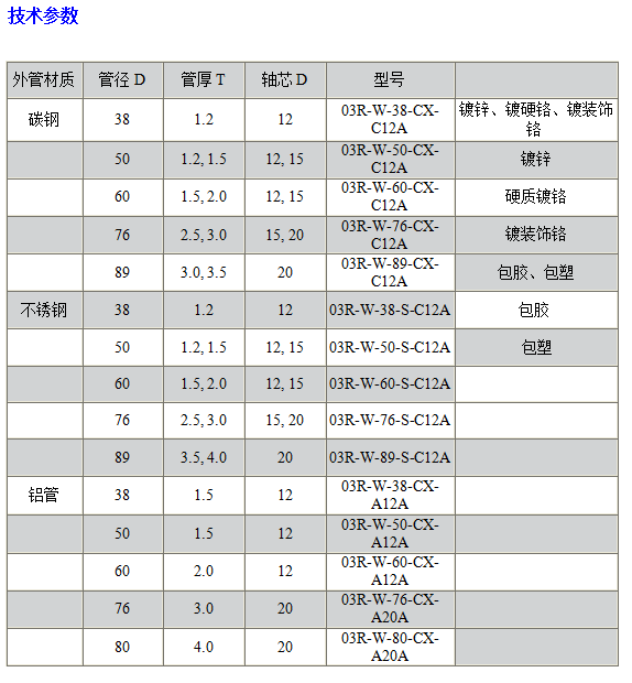 03R無動(dòng)力鋁合金輥筒