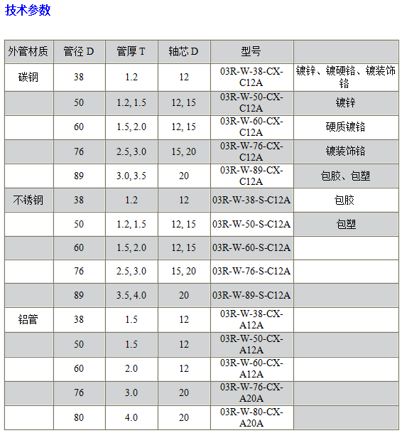 03R重型無(wú)動(dòng)力不銹鋼輥