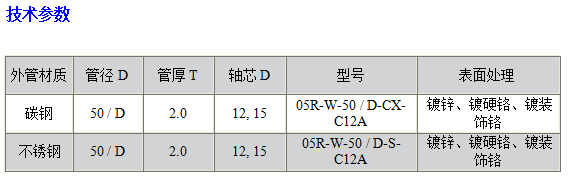 錐套輥筒