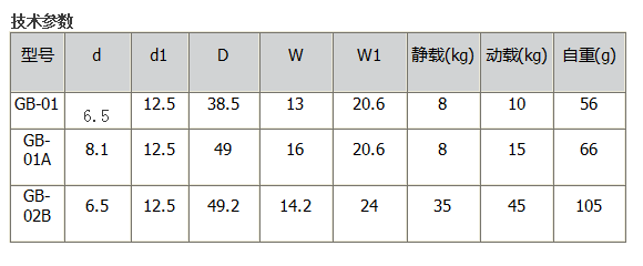 福來輪GB-01/02A/02B