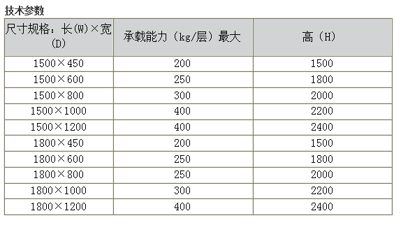 中量型隔板式貨架