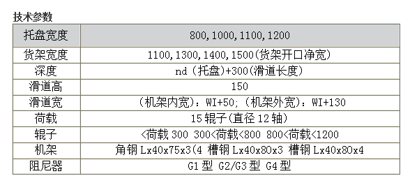 重力式貨架