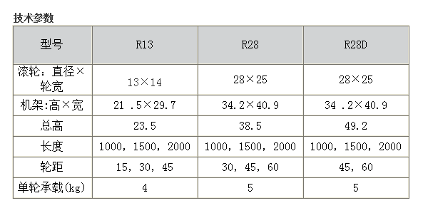 R28(流利條)