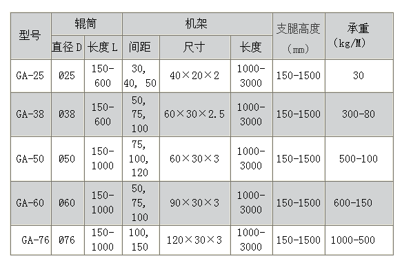 GA型無動力輥道輸送機(jī)