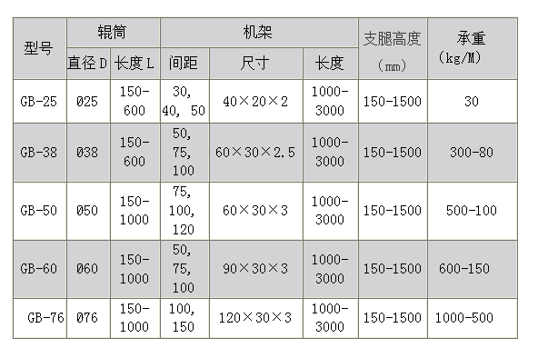 GB型無動力輥道輸送機