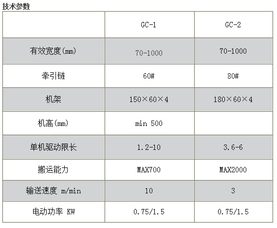 LB型鏈板輸送機