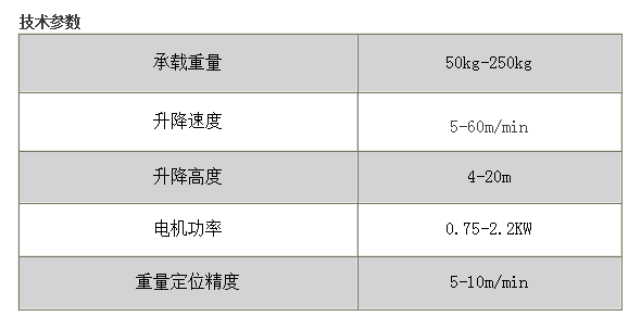 往復(fù)式提升輸送機(jī)