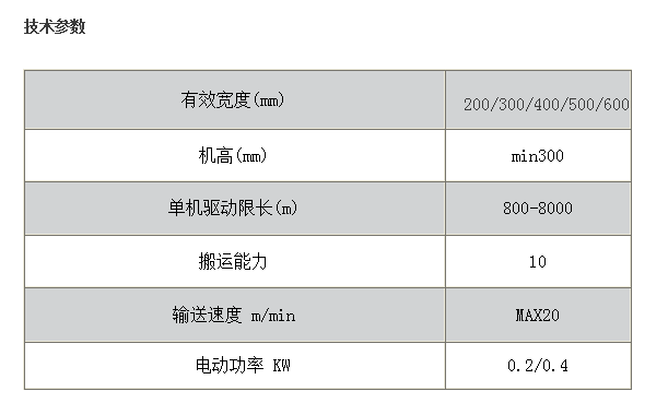 WS型塑鋼網(wǎng)帶輸送機(jī)