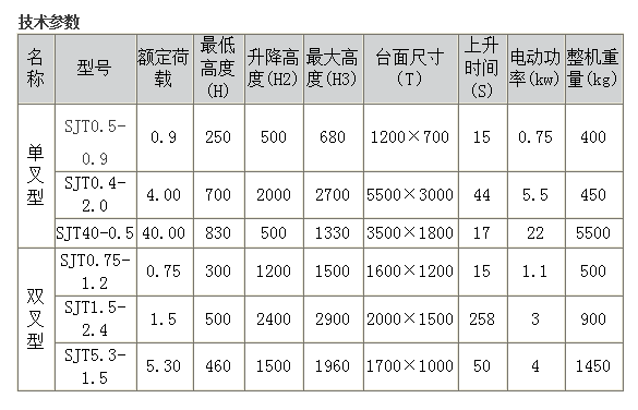 液壓升降平臺